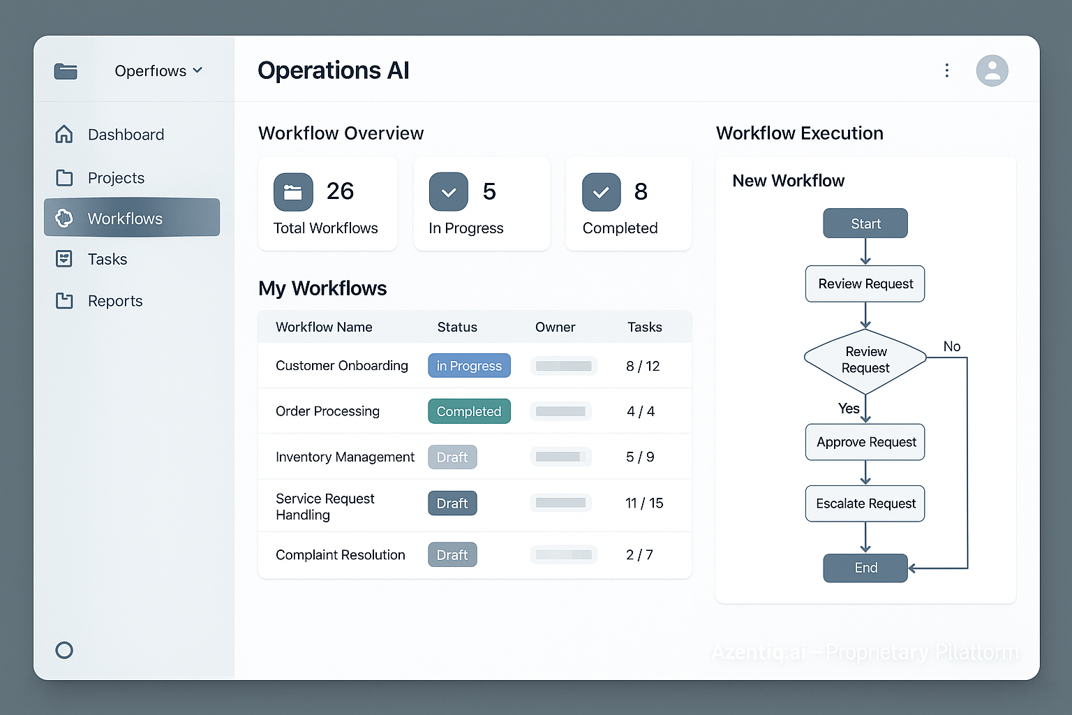 Operations AI Dashboard