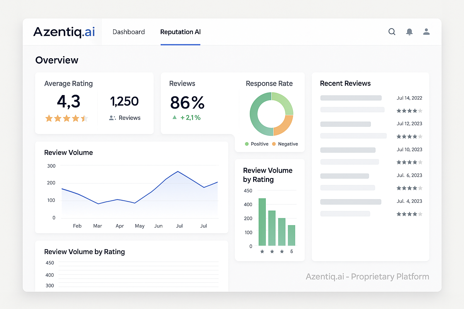 RepLyft.ai Dashboard